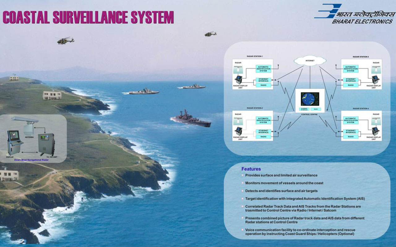 India Beefs Up Coastal Security, But there is More to be Done