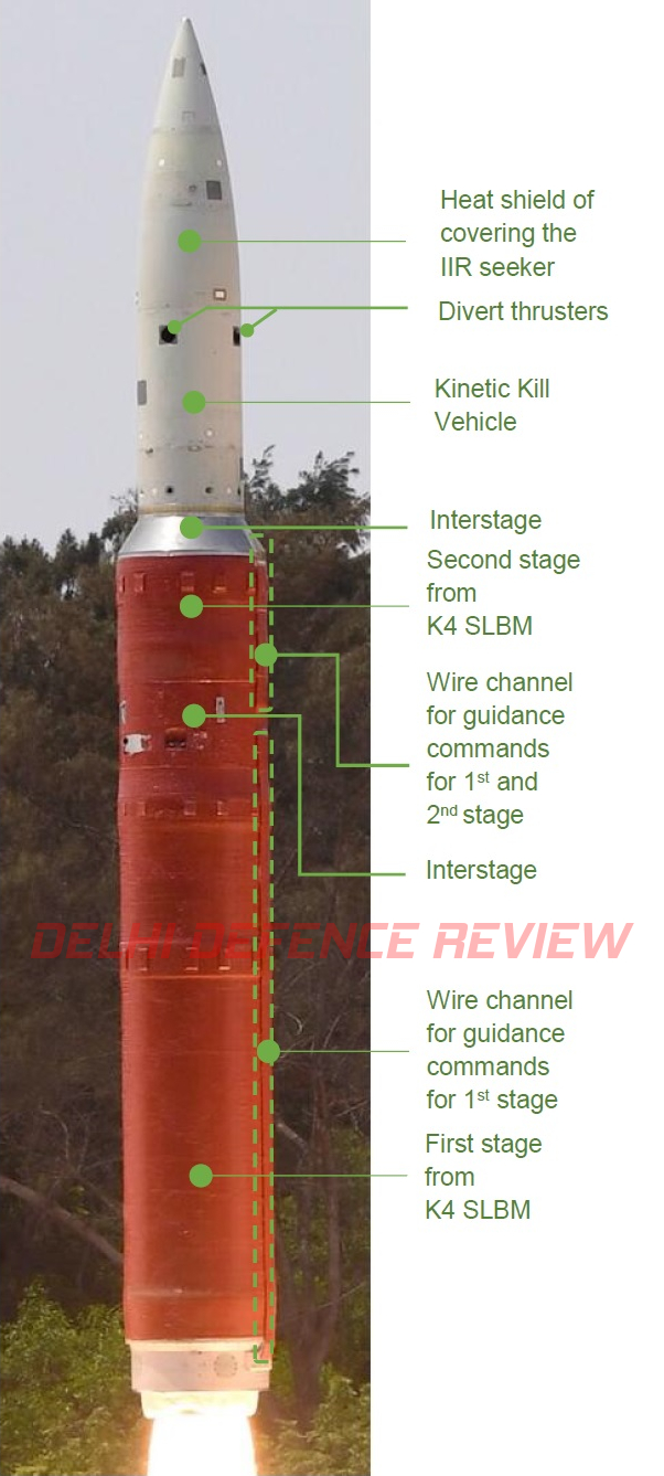 All You Need To Know About The PDV MK-II: India’s Satellite Killer