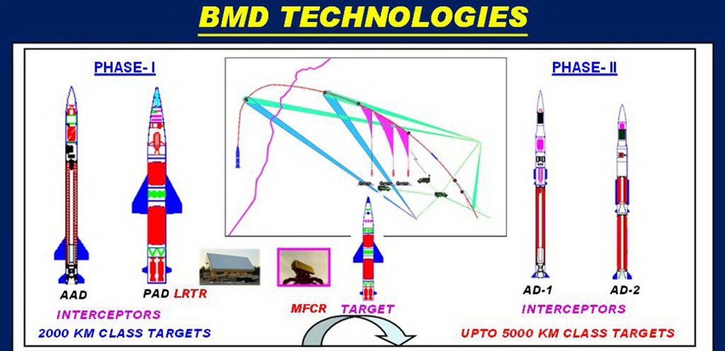http://1.bp.blogspot.com/-36UBkEI9UPk/Tlwo_u92H2I/AAAAAAAAAQQ/zgU1tlDIIXU/s1600/PDV+%2526+AAD+interceptor+families.jpg