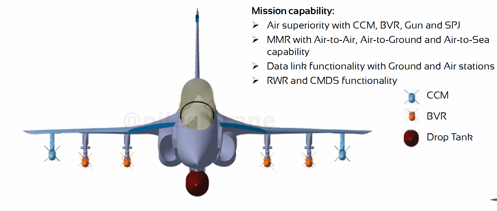 A Detailed Look At The Design Evolution Of India’s Naval-LCA Mk1 Fighter